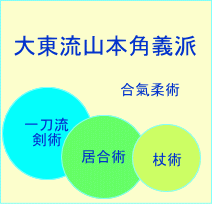 大東流合気柔術　神刀柔進会 中野道場