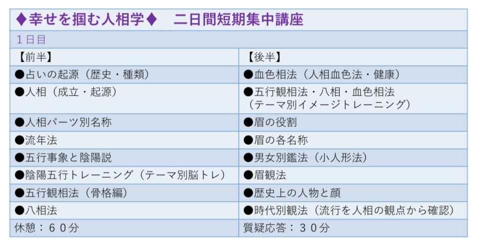 古流人相学レッスン（２日間短期集中レッスン）