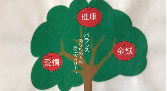 名前から、自分の本質や運勢を知ってみませんか？