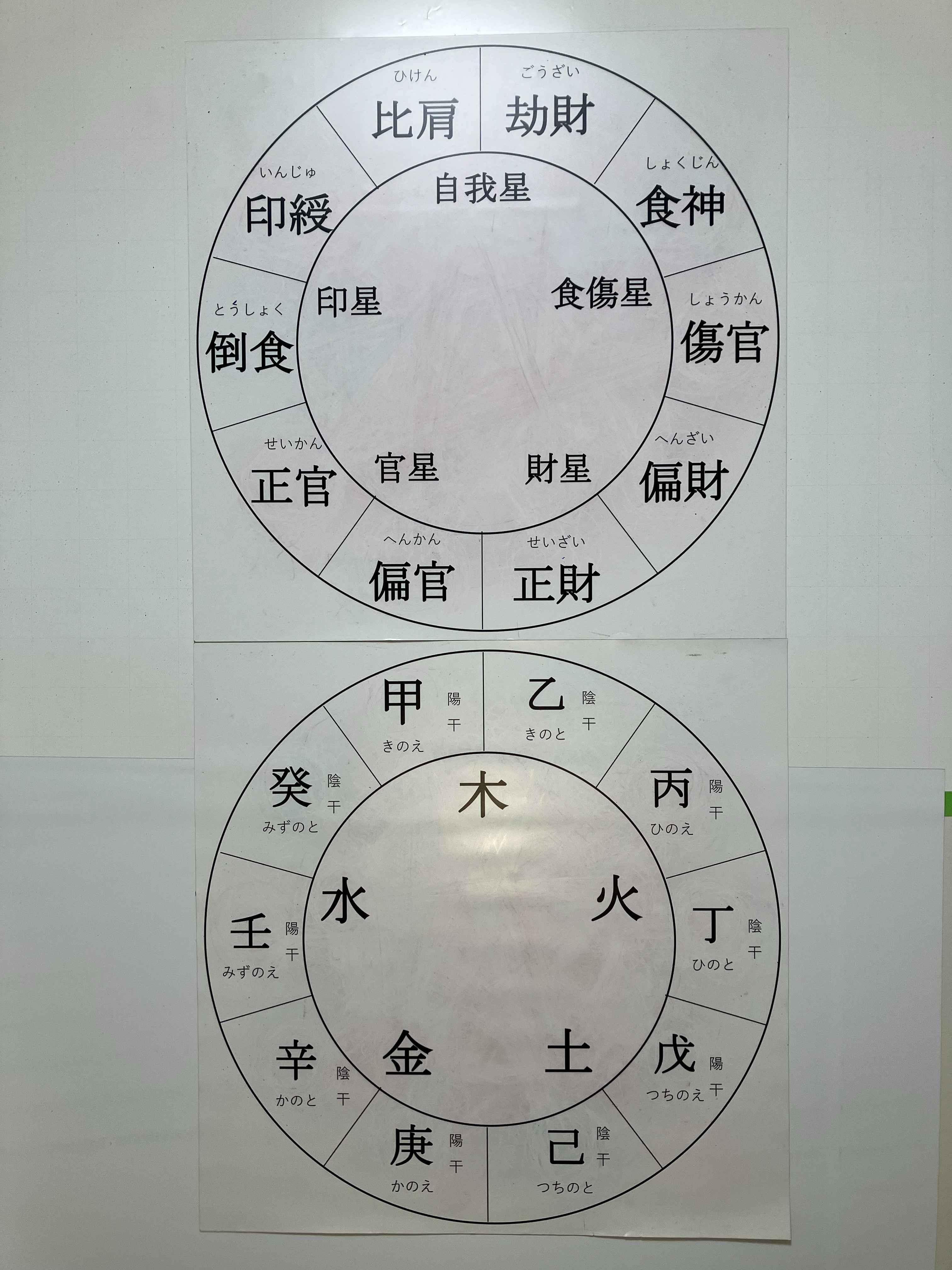現役社労士が教えるビジネス四柱推命「心裏命塾」