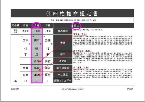 四柱推命教室 世田谷校