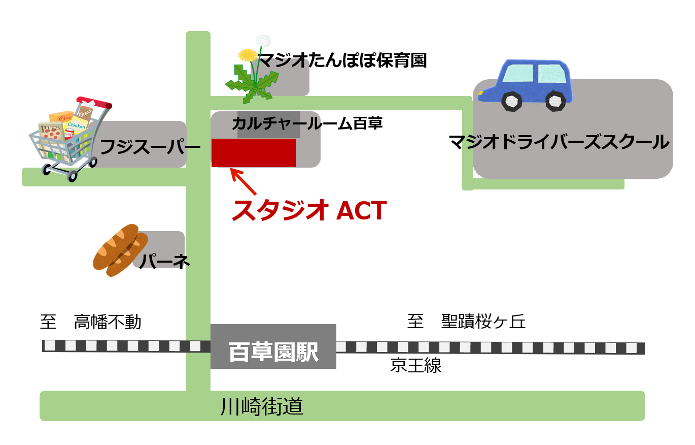 総合エンターテインメントスクール「アクトクラブ多摩」