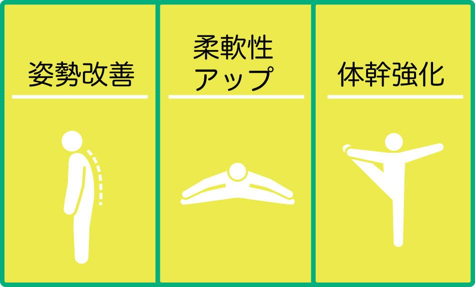 ウォールピラティスで改善が期待できる3つの効果とは