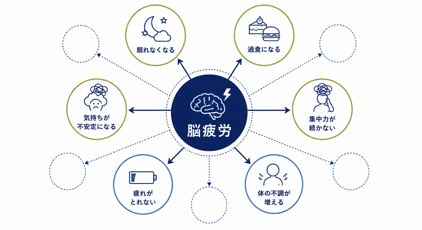 脳疲労のサインについて