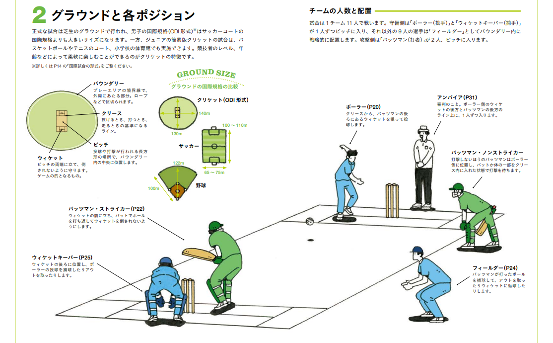 クリケットのルールを説明している画像