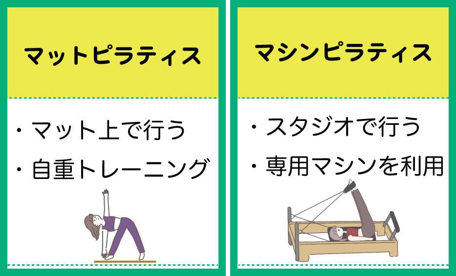 マットピラティスとマシンピラティスの違いについて