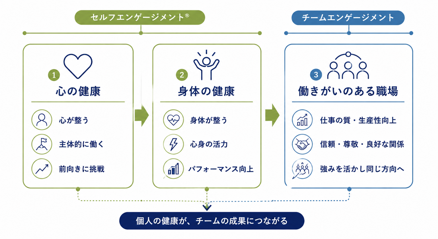 健康経営のポイント3つ