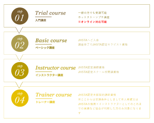 ホットストーンセラピー講座一覧