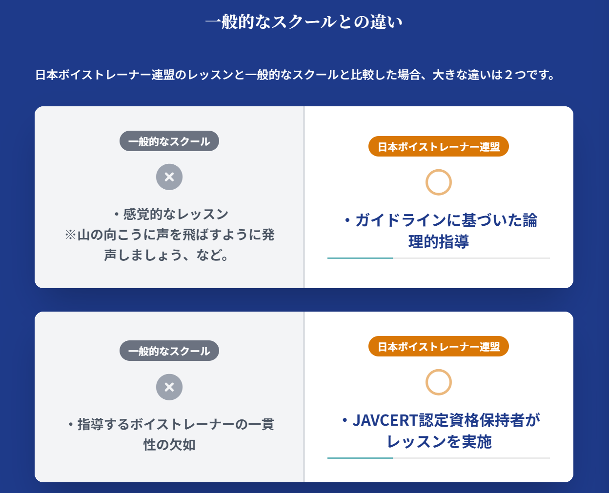 連盟のボイストレーニングの特徴