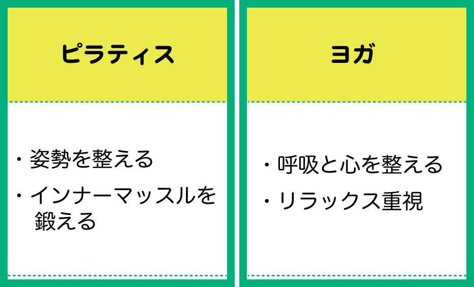 ピラティスとヨガの違いを端的に解説