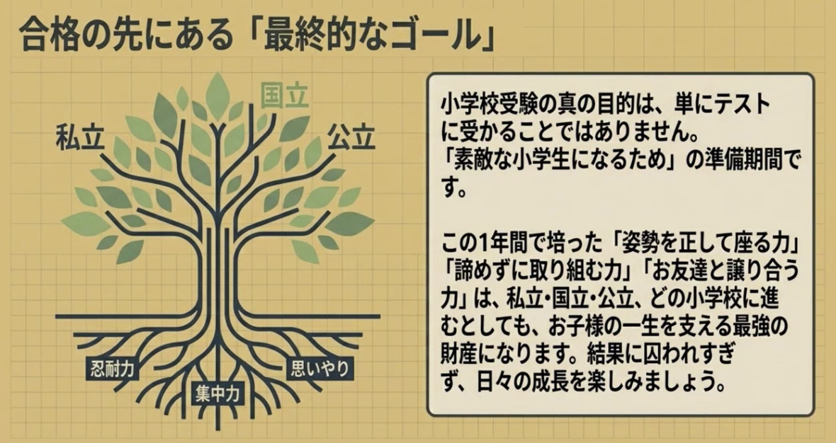 小学校受験協会の理念