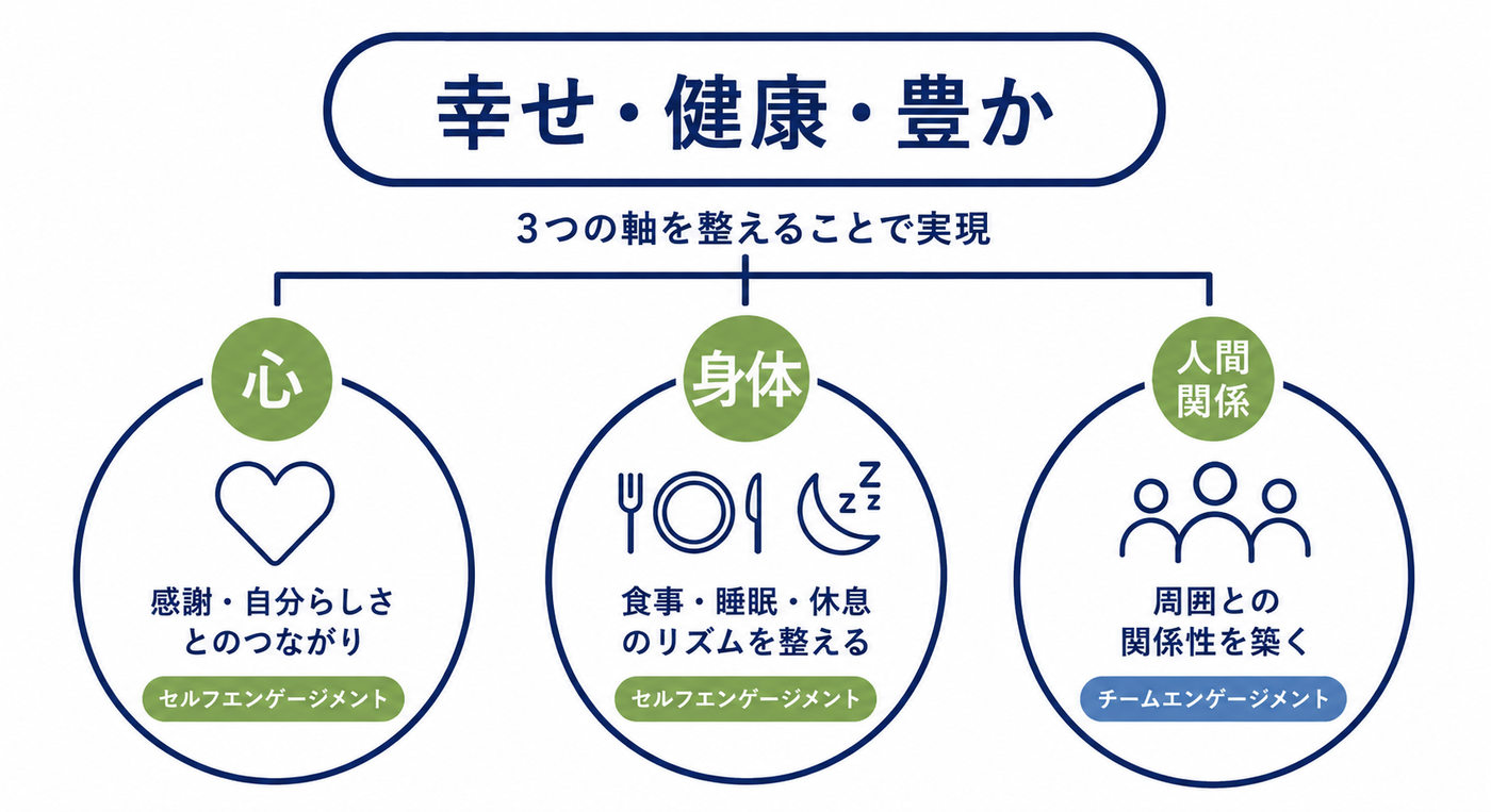 「幸せ・健康・豊か」に働くための考え方