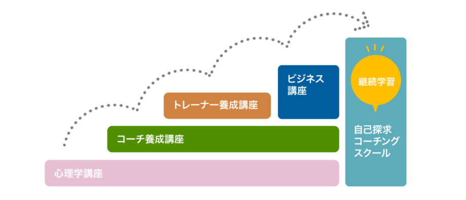 講座の詳細を図に表した画像