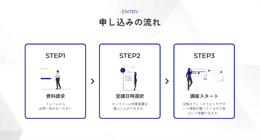 講座受講の流れ
