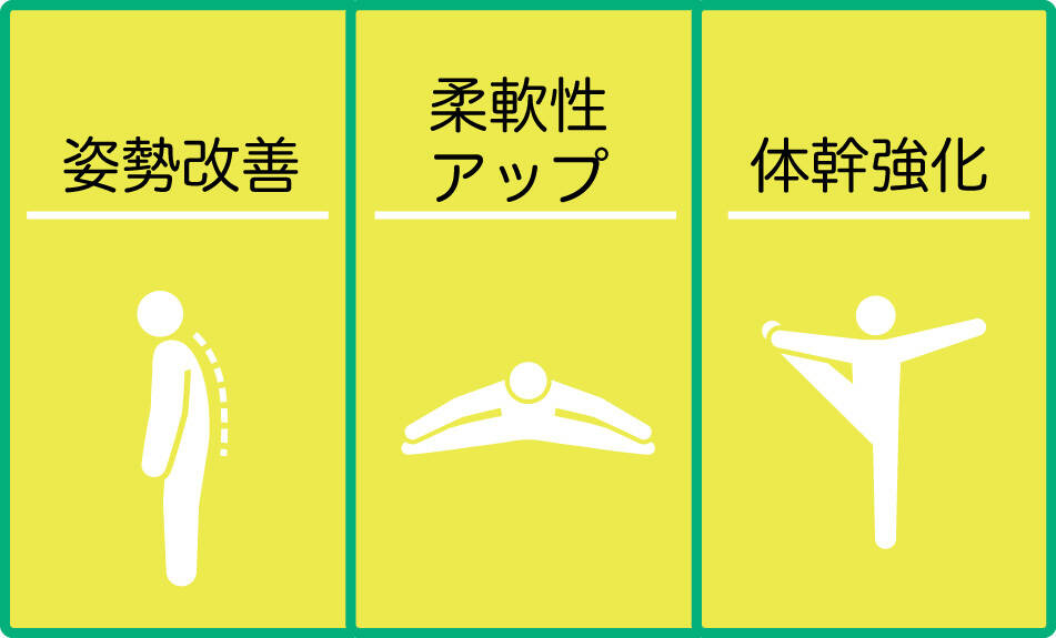 ウォールピラティスで改善が期待できる3つの効果とは