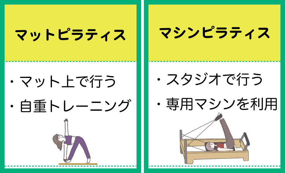 マットピラティスとマシンピラティスの違いについて