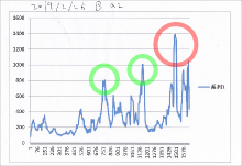 「整体法」を施術した時の脳波