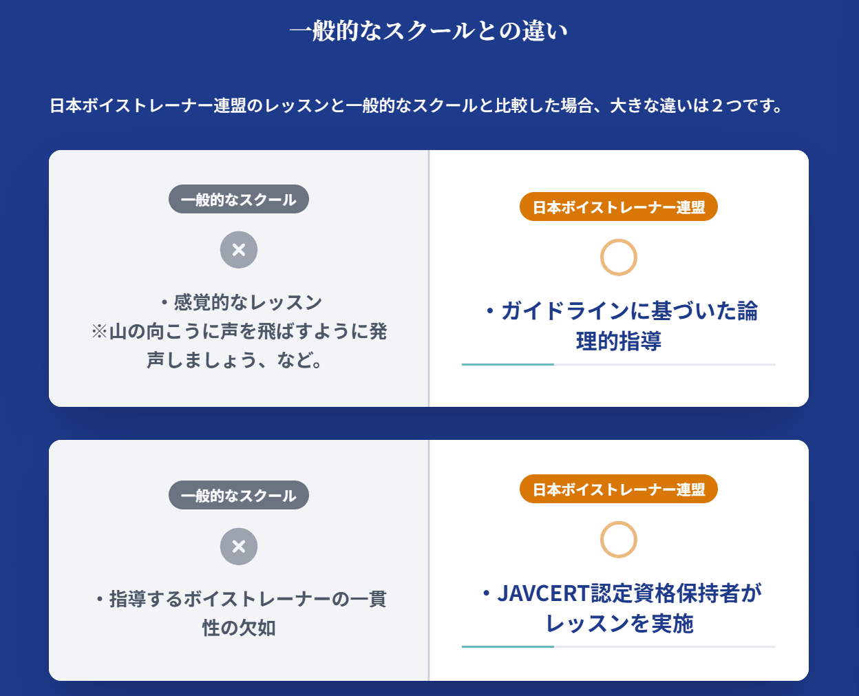 連盟のボイストレーニングの特徴