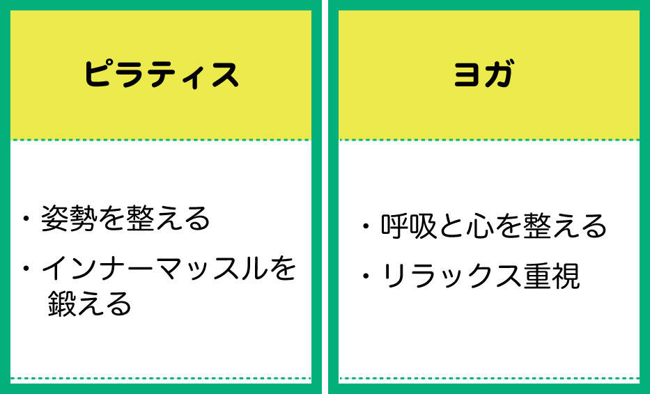 ピラティスとヨガの違いを端的に解説