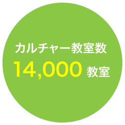 カルチャー教室数13,000教室