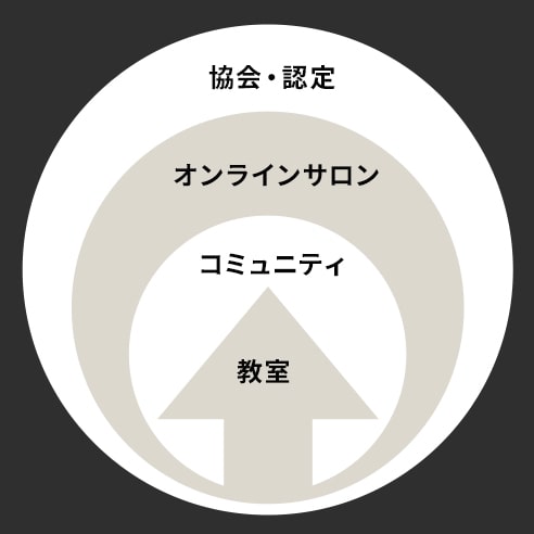 メリット3